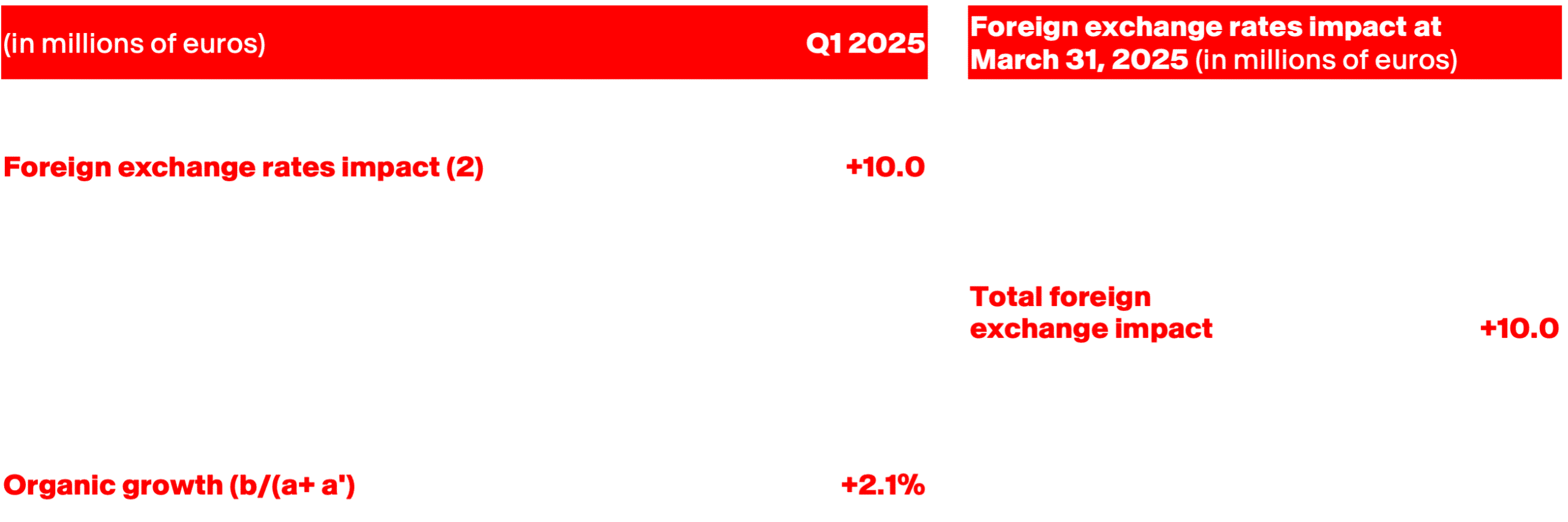 Table 4 – Pr Q1 – Appendix – Calculation Of Organic Growth And Currency Effects